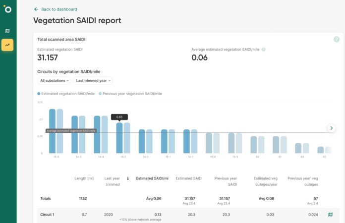 ai-based-climate-tech-startup-overstory-raises-$14-million-–-esg-today ai-based-climate-tech-startup-overstory-raises-$14-million-–-esg-today